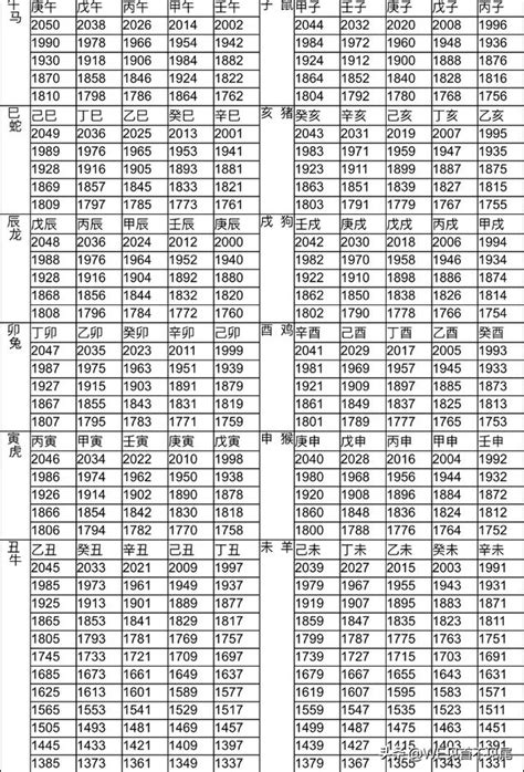 86年屬牛|12生肖對照表最完整版本！告訴你生肖紀年：出生年份。